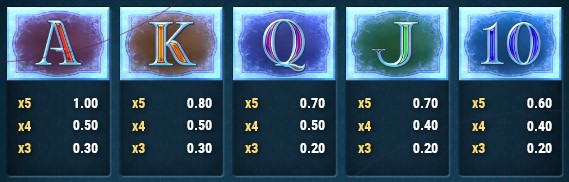 Frozen Gems SYMBOLS 1