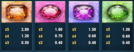 Frozen Gems SYMBOLS