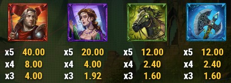 The Green Knight SYMBOLS