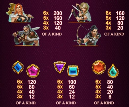 Kingdom Rise Battle Beast SYMBOLS