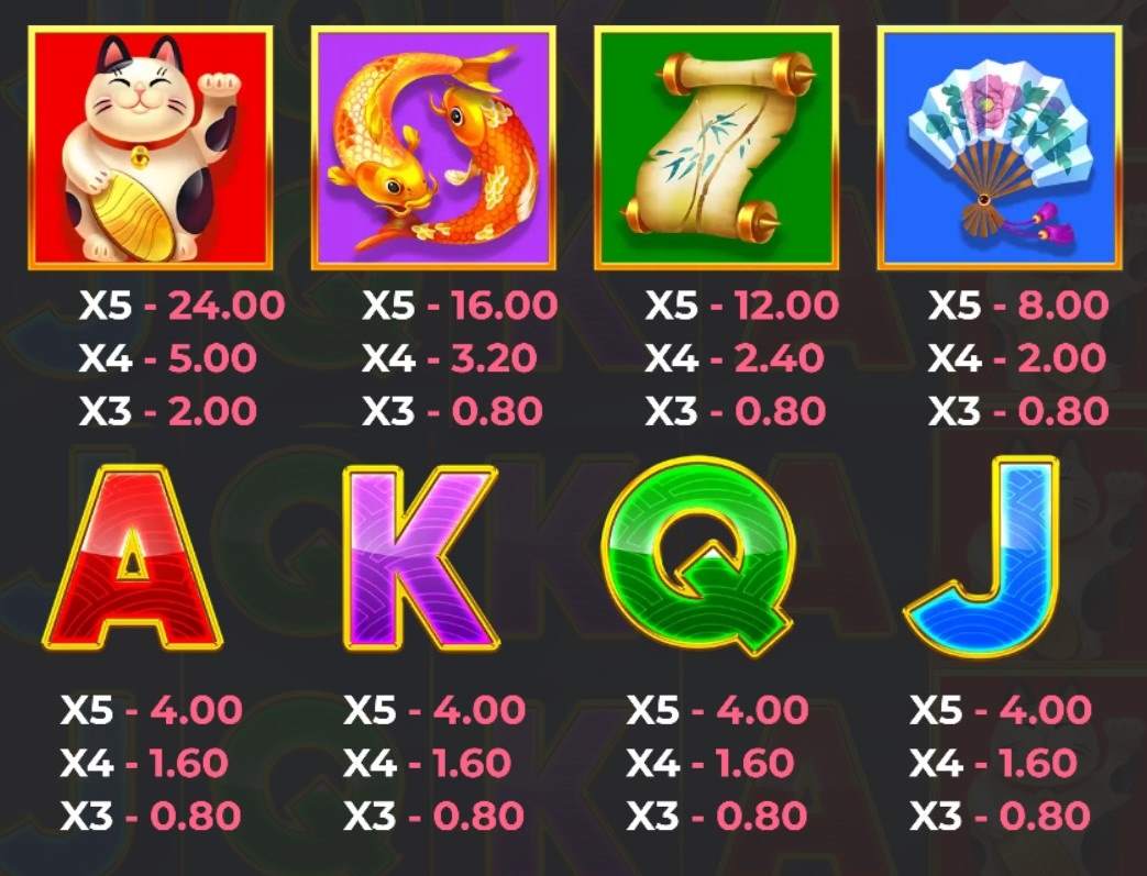 Japanese Coin Hold the Spin Symbols